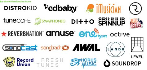 top independent music distribution companies